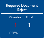 reject